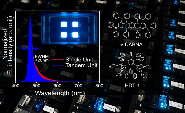 研究で用いた青色発光分子（-DABNA）とスカイブルーTADF分子（HDT-1）の構造と、青色有機EL素子の発光スペクトル