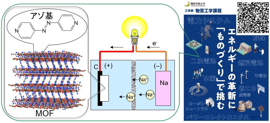 ナトリウムイオン電池の開発研究